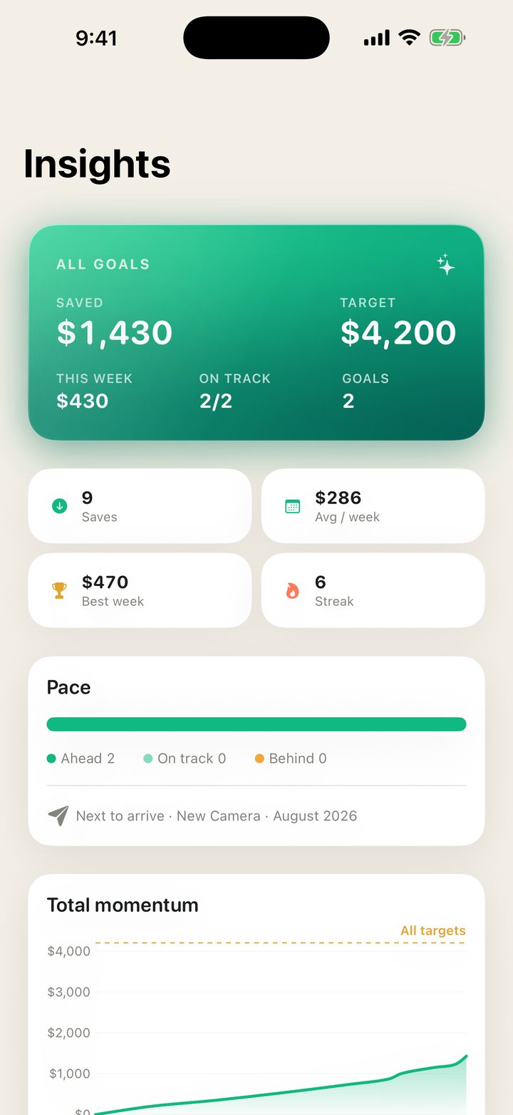 Insights — totals, pace and momentum